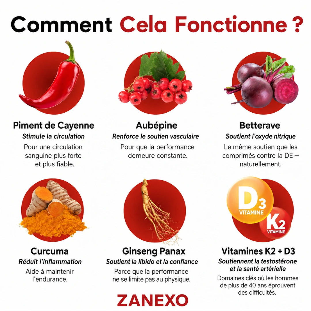ZANEXO Gouttes Flux Optimal™